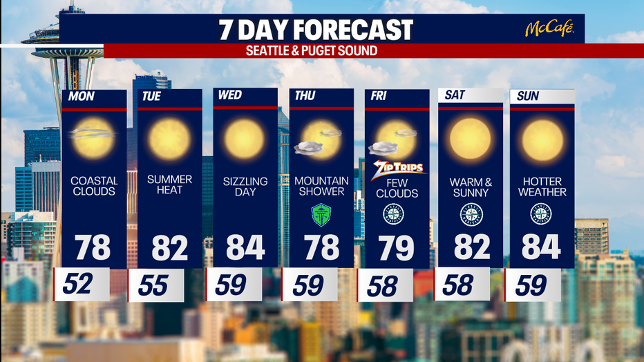 The extended forecast for the Seattle metro area.