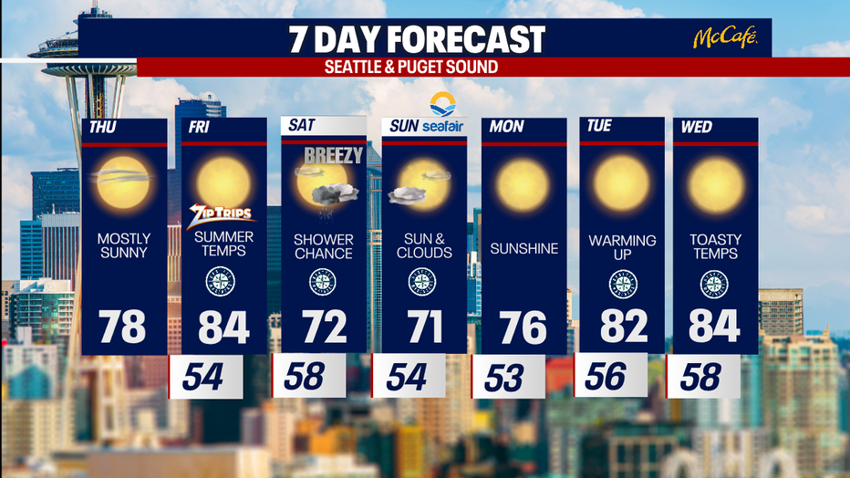 The 7 day forecast for the greater Seattle area.