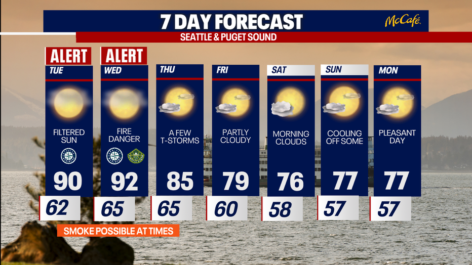 The extended forecast for the Seattle metro area. 
