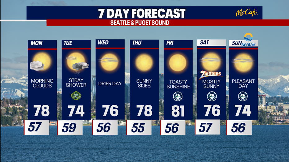 The extended forecast for the Seattle metro area. 