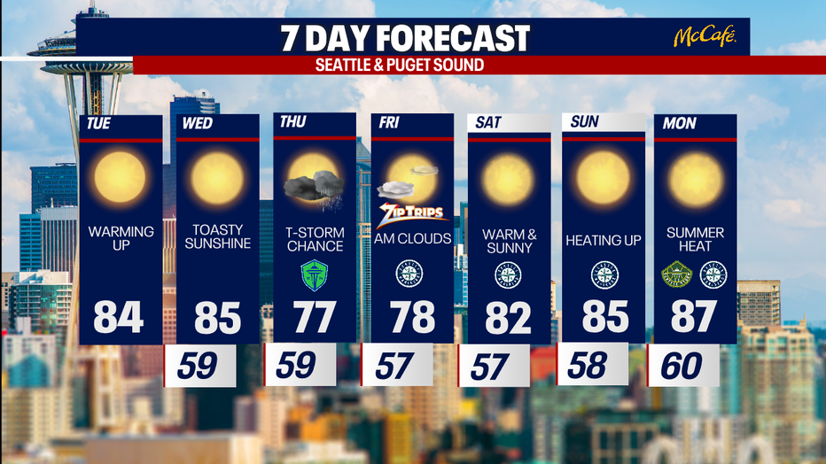 The 7 day forecast for the greater Seattle area.