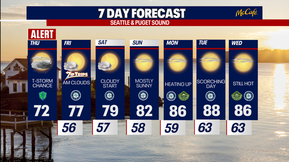 The 7 day forecast for the greater Seattle area.