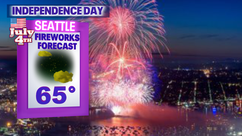 Firework Forecast