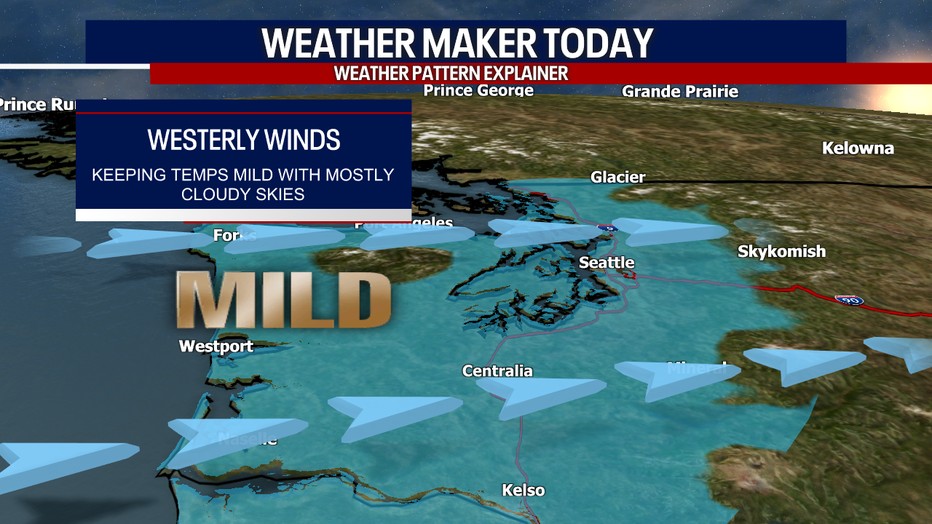 Seattle weather remains cooler because onshore flow continues to bring marine air inland from the Pacific Ocean.