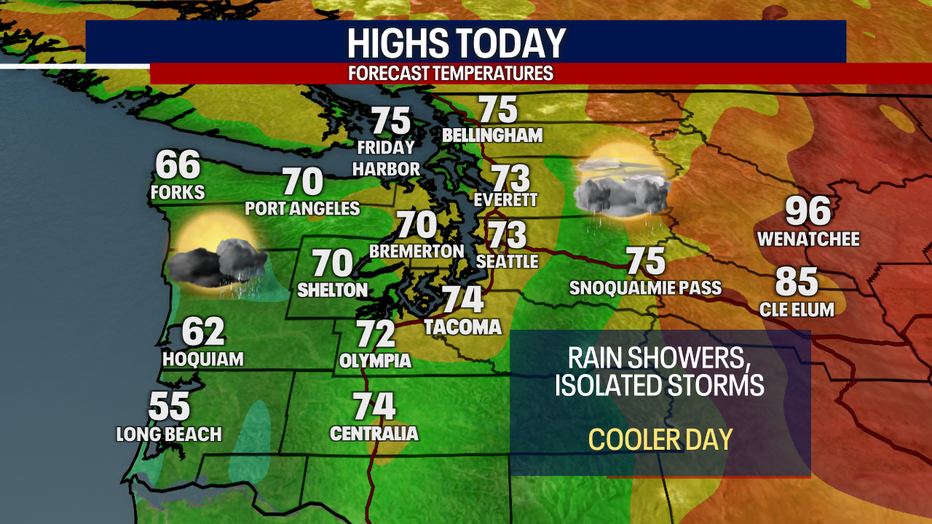 Today's Highs