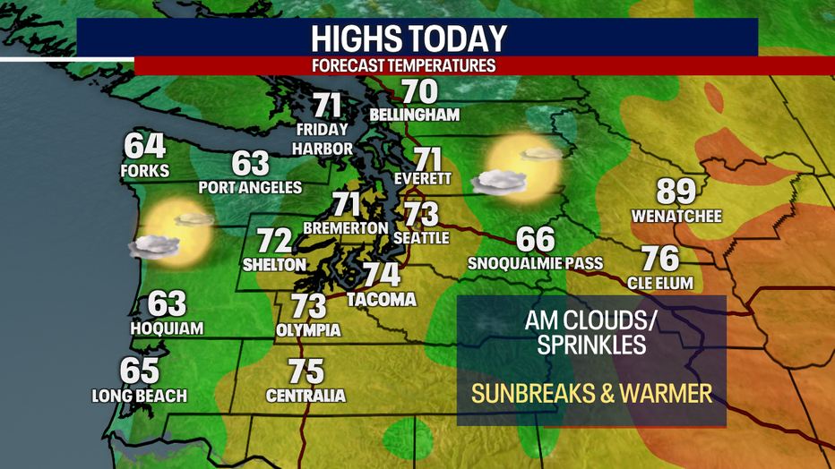Today's Highs