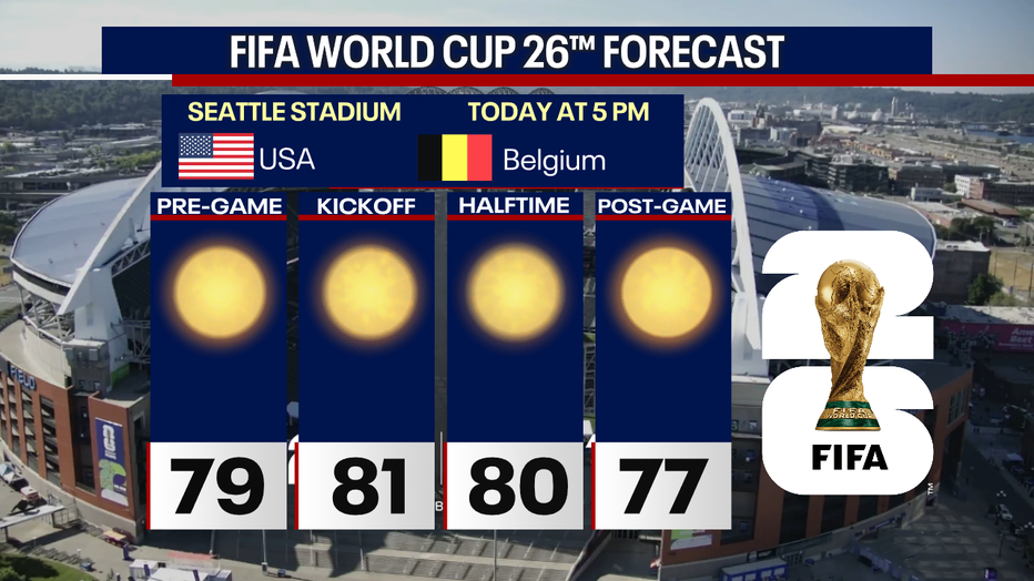 a warm day for today's match and area watch parties.