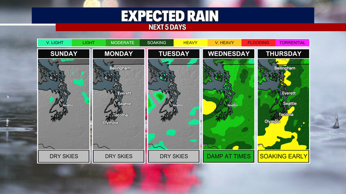 Seattle weather: Dry Monday, Tuesday before rain