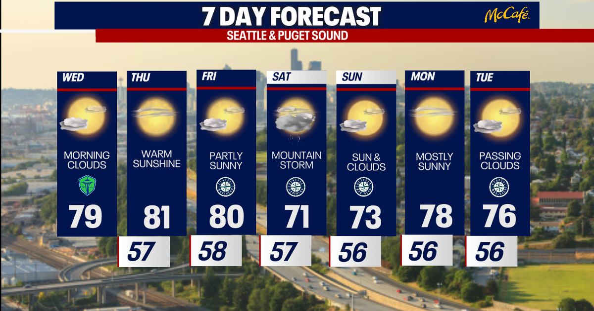 Seattle weather: Mild, warm week ahead
