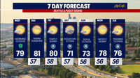 Seattle weather: Mild, warm week ahead