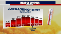 Seattle weather: Better air quality and a warm week ahead