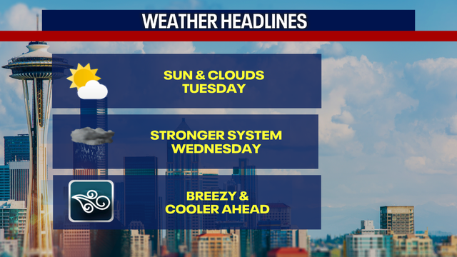Seattle weather: Sun and clouds Tuesday, changes ahead for Wednesday