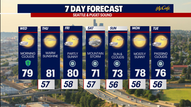 Seattle weather: Mild, warm week ahead
