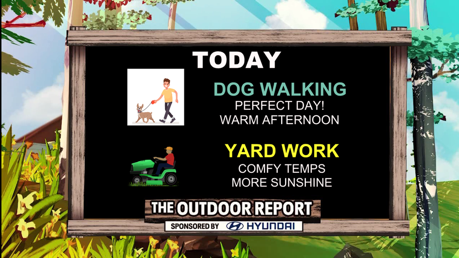 Plenty of sunshine to head outside as we start the week.
