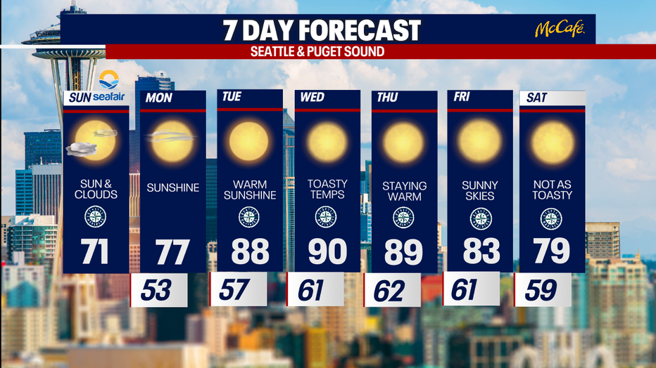 The extended forecast for the Seattle metro area. 