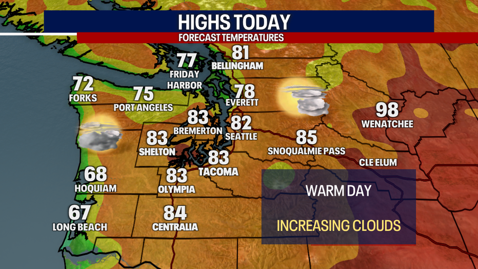 Today's Highs