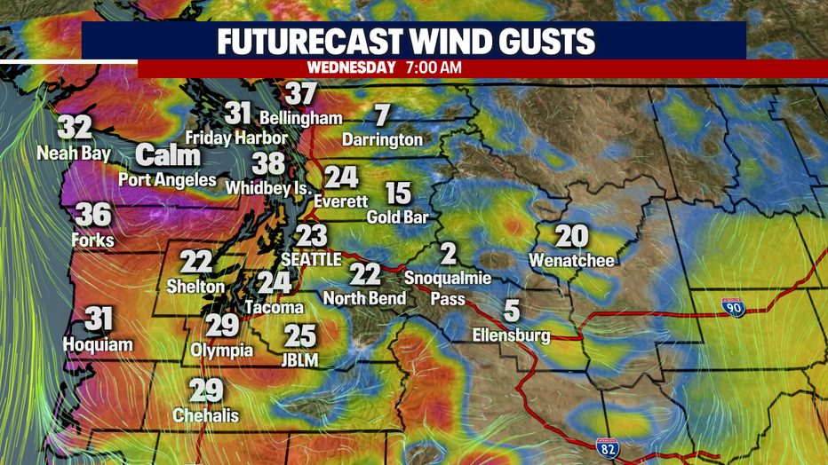 Wind Gusts