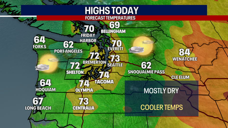 Today's Highs