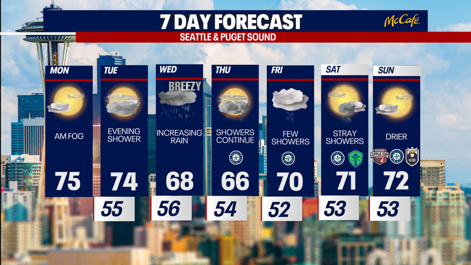 The extended forecast for the Seattle metro area. 