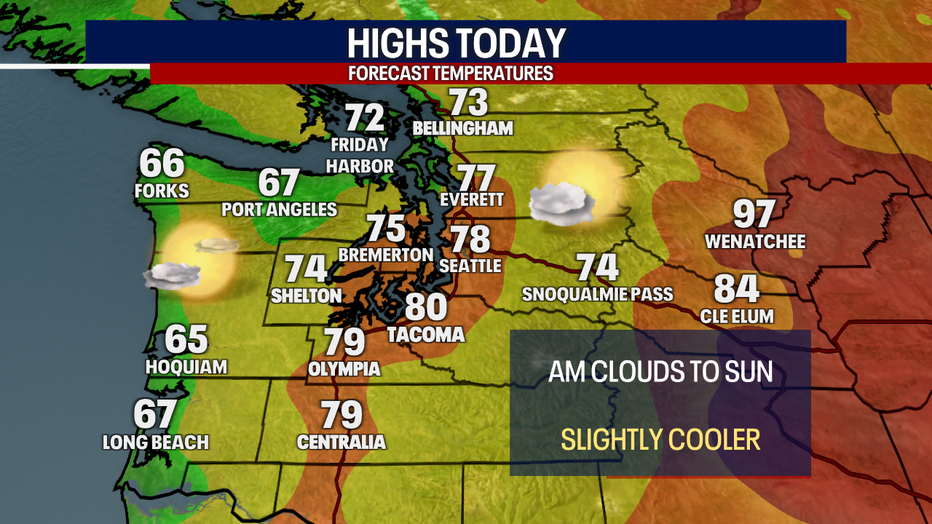 Today's Highs