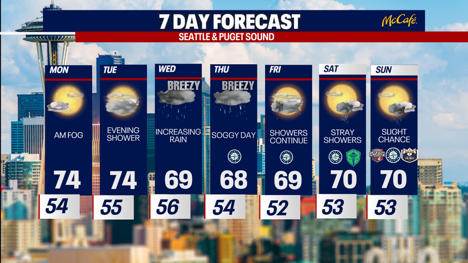 The extended forecast for the Seattle metro area. 