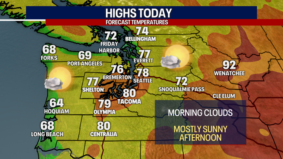 Today's Highs