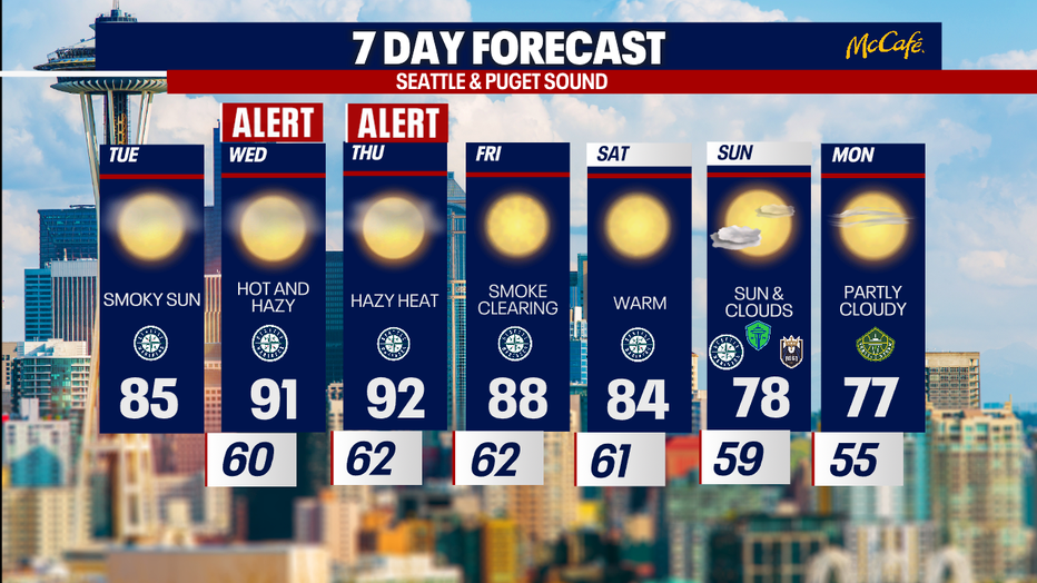 The 7 day forecast for the greater Seattle area.
