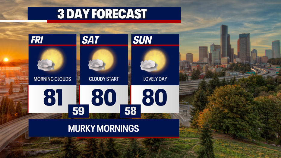 Seattle weather stays warm with morning clouds and afternoon sunshine.