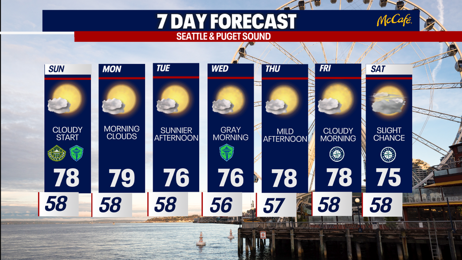 The extended forecast for the Seattle metro area.