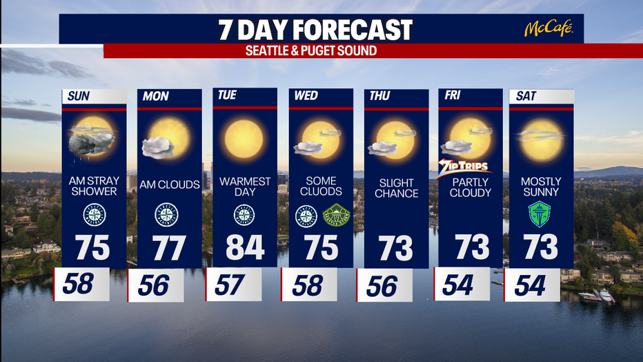 The extended forecast for the Seattle metro area. 