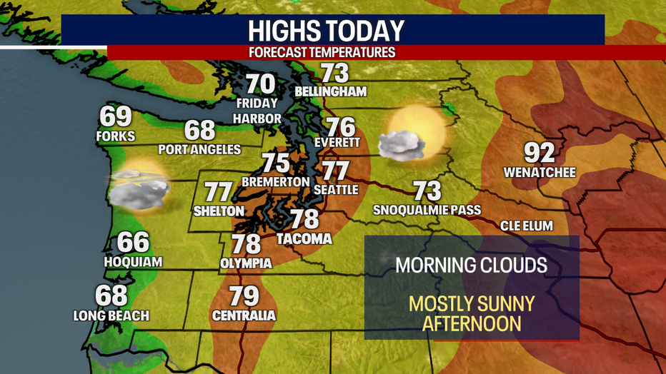 Today's highs