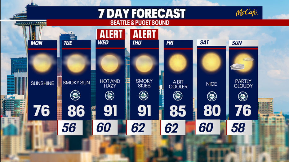 The 7 day forecast for the greater Seattle area.