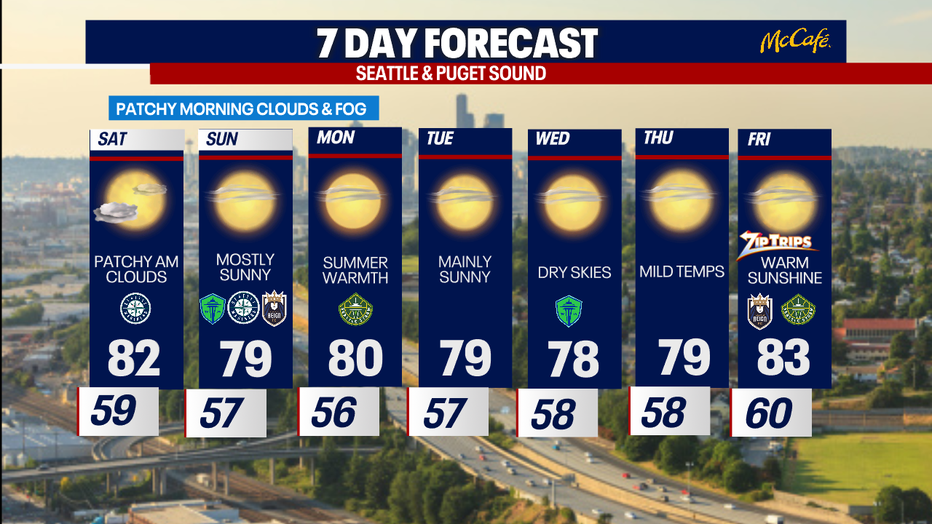 The extended forecast for the Seattle metro area. 