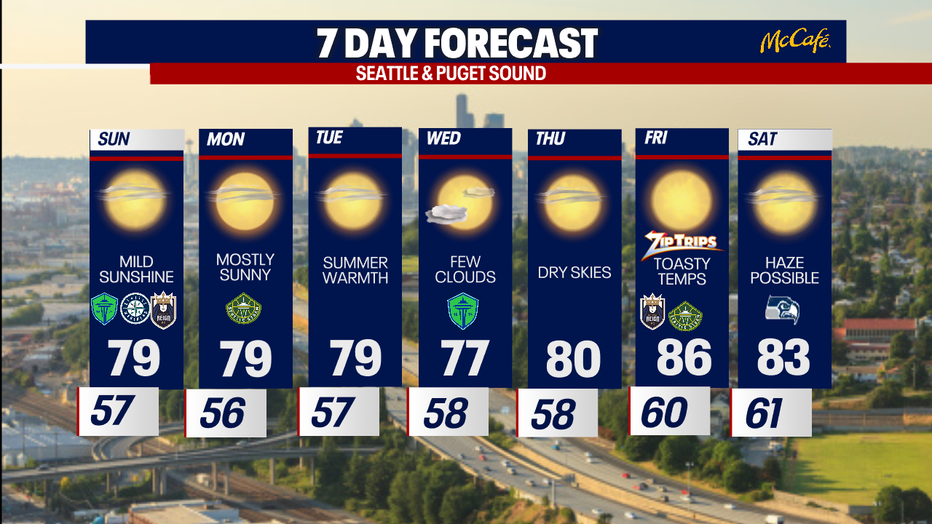 The extended forecast for the Seattle metro area.
