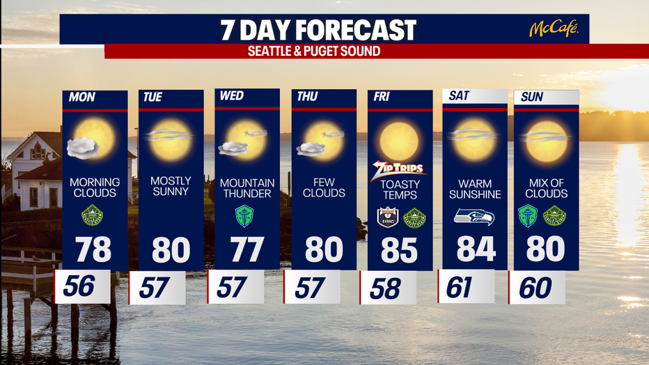 The extended forecast for the Seattle metro area. 