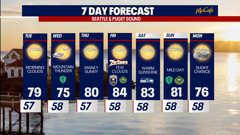 The extended forecast fore the Seattle metro area.