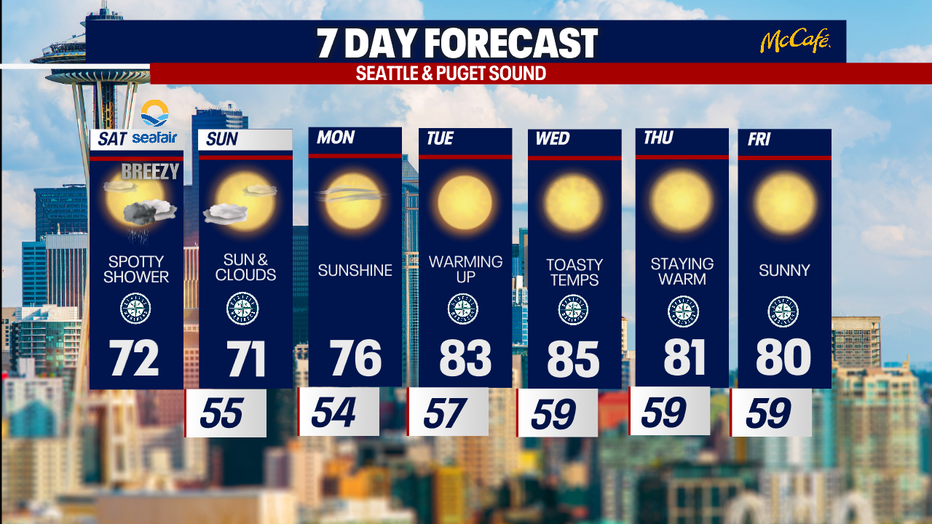 The extended forecast for the Seattle metro area. 