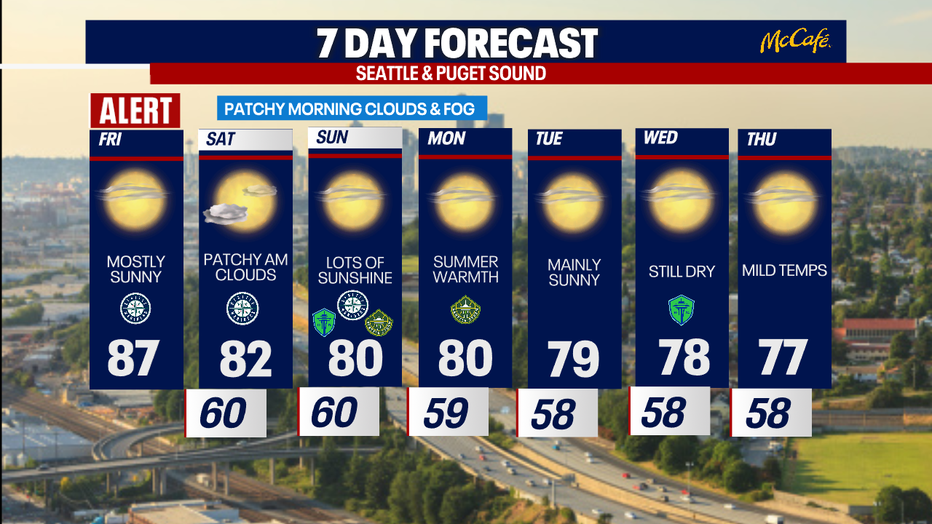 7-day forecast for Seattle