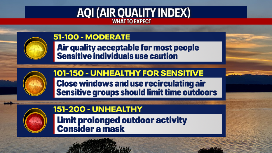 AQI shows what activities are acceptable 