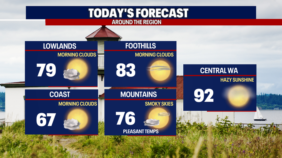 Seasonal day with highs nearing 80 degrees. 