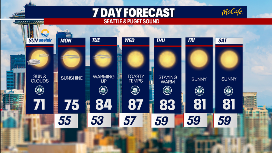 Sunday will be cloudy through mid-morning, then the sun will come out.  Temperatures will remain cool, with a high near 71 degrees. 