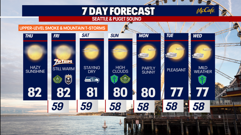 The 7 day forecast for the greater Seattle area.