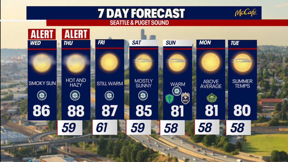 The 7 day forecast for the greater Seattle area.