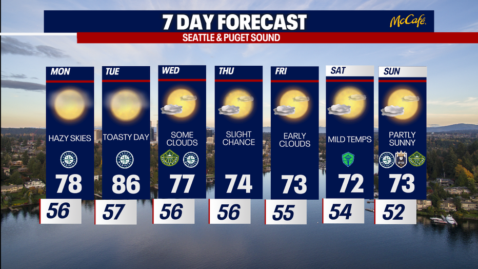 The extended forecast for the Seattle metro area.