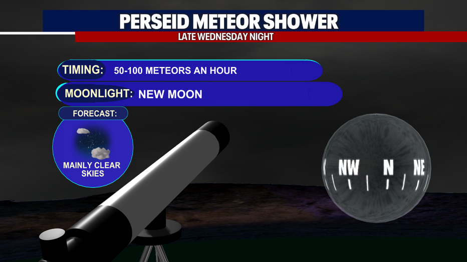 A graphic showing the Perseid meteor shower and how to see it.