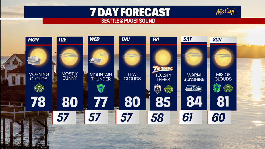 The 7 day forecast for the greater Seattle area.