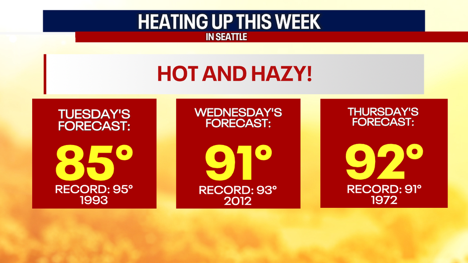 A graphic showing how hot it will be the next three days in Seattle.