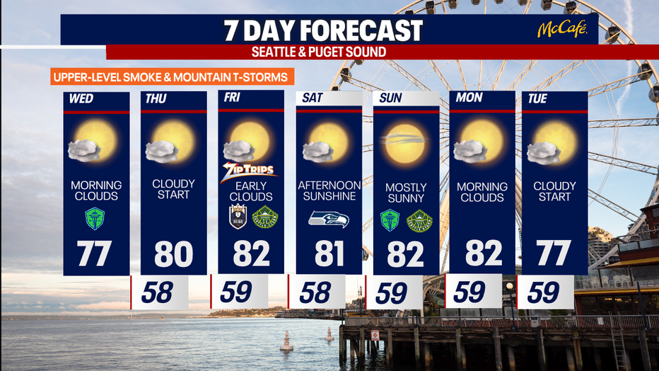 The 7 day forecast for the greater Seattle area.