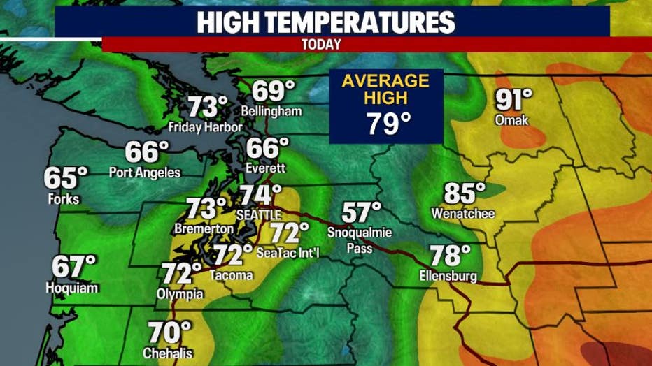 The temperatures remained high in Central and Eastern Washington and humidity was only at about 11%.