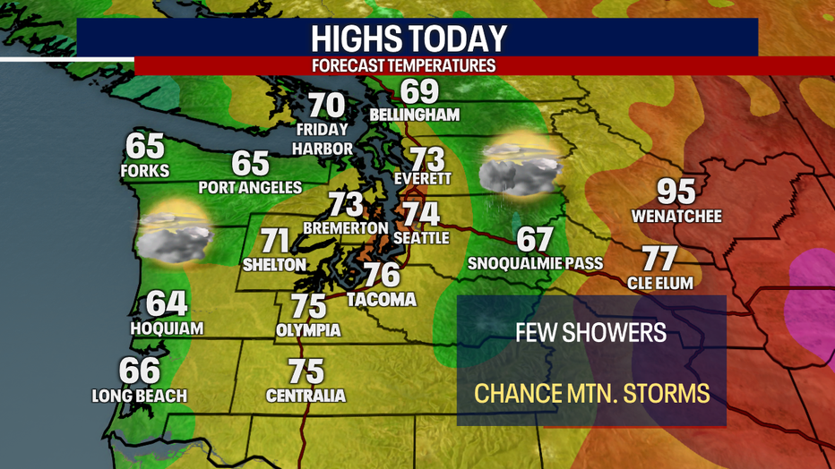 Today's Highs